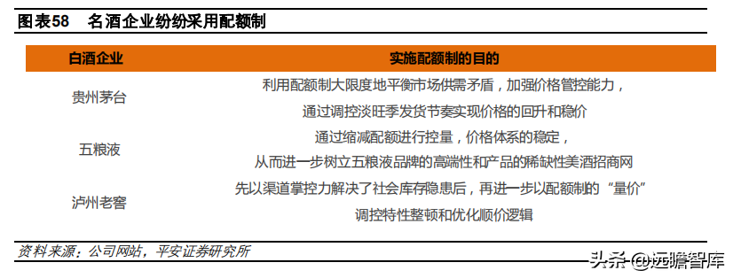 酱酒争霸：郎酒、习酒、国台和钓鱼台，四方位对比，谁更胜一筹？