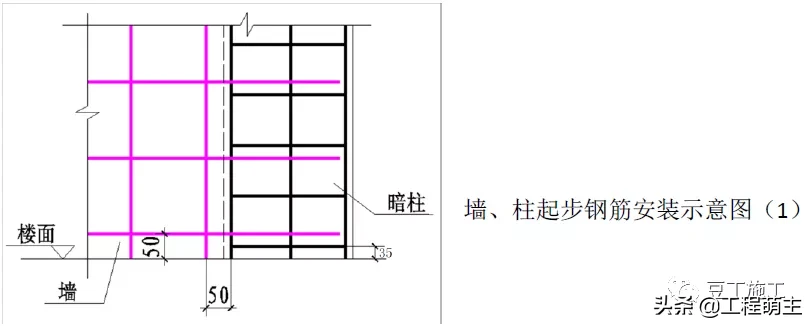 钢筋工程质量管理标准图集，从进场验收到成品保护