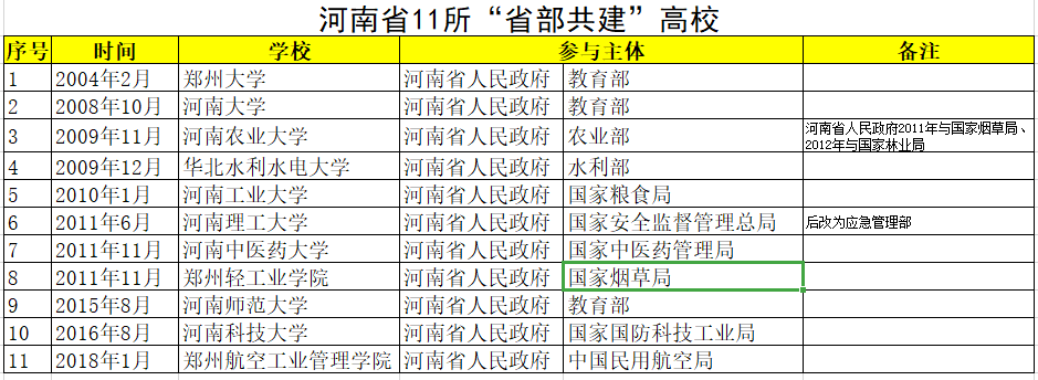 新乡医学院的困兽之斗（有点长哦）