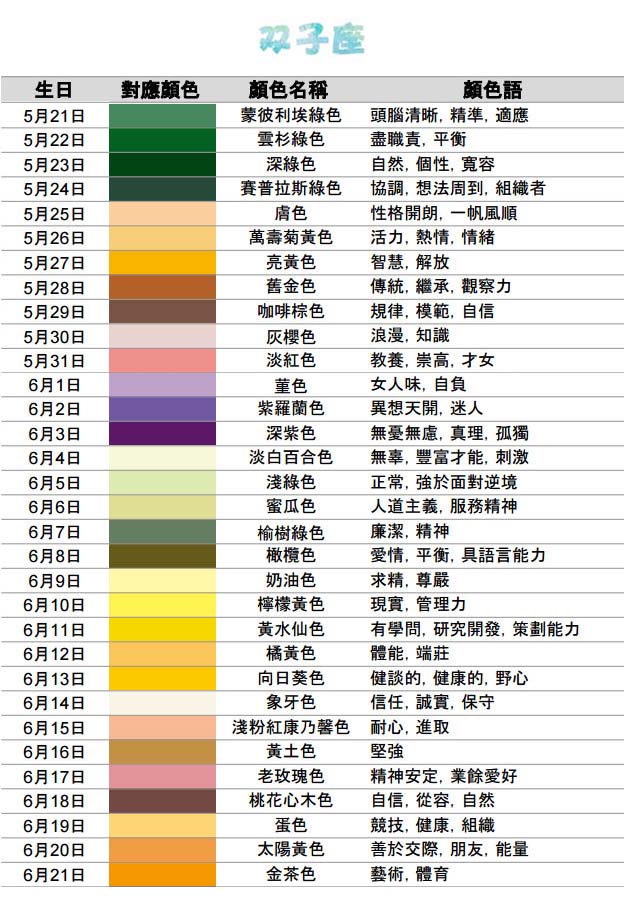 十二星座是什么颜色的(含每一天的诞生色与含义)