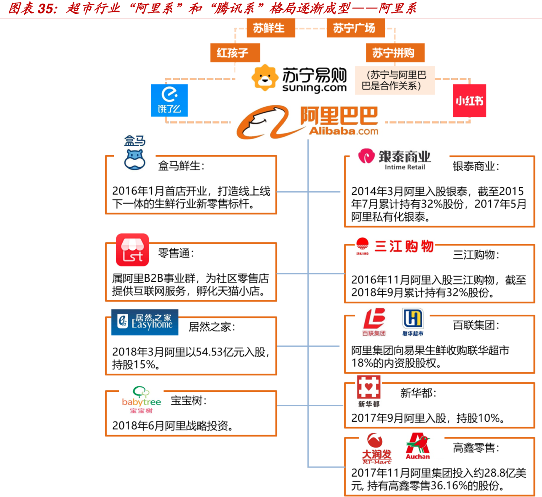 中国零售巨头-高鑫零售（欧尚&大润发）深度研究