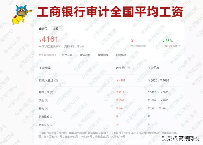 刚被证实！德勤3年跳槽，年薪40万