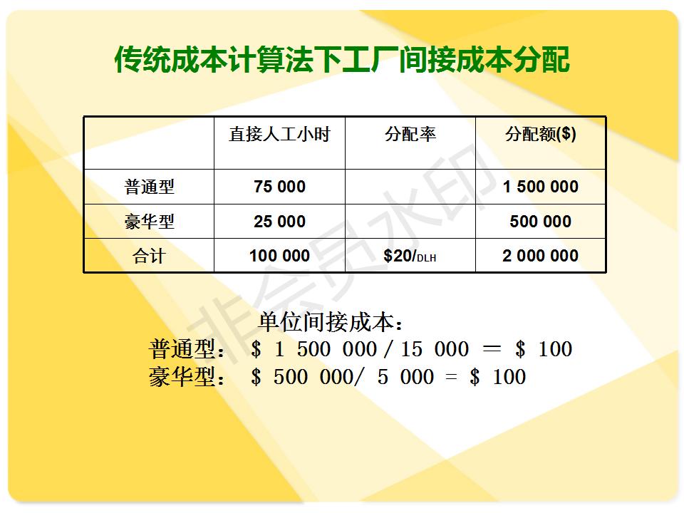 作业成本法,作业成本法的概念