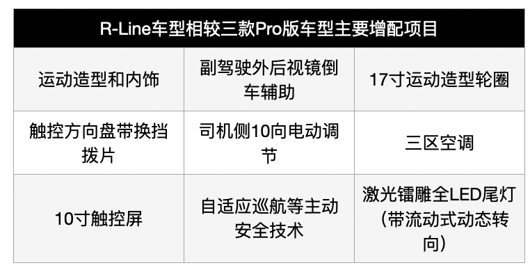 第八代高尔夫卖12.98万元起，还是那个两厢车之王