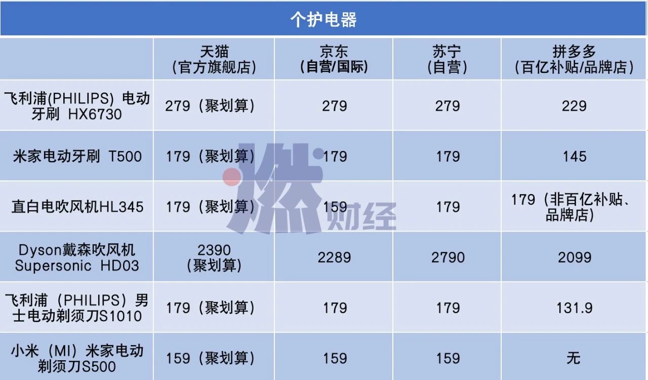 618百款爆品实测：猫狗狮拼谁更便宜？