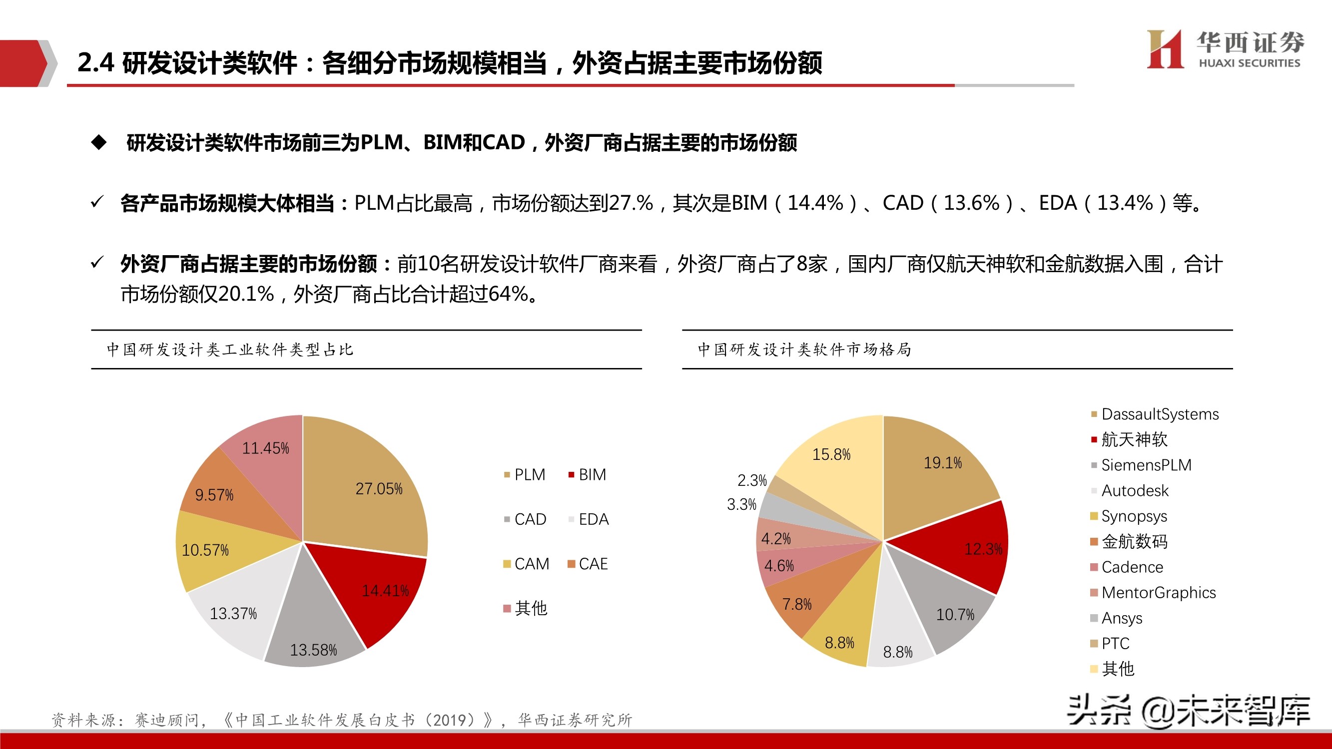 工业软件行业103页深度报告：中国制造崛起的关键