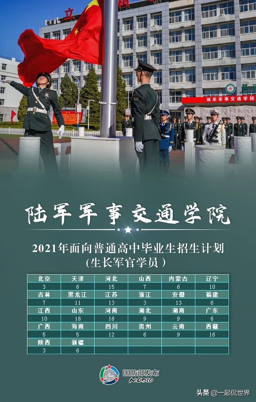 2021国内27所顶级军校，等考生加入