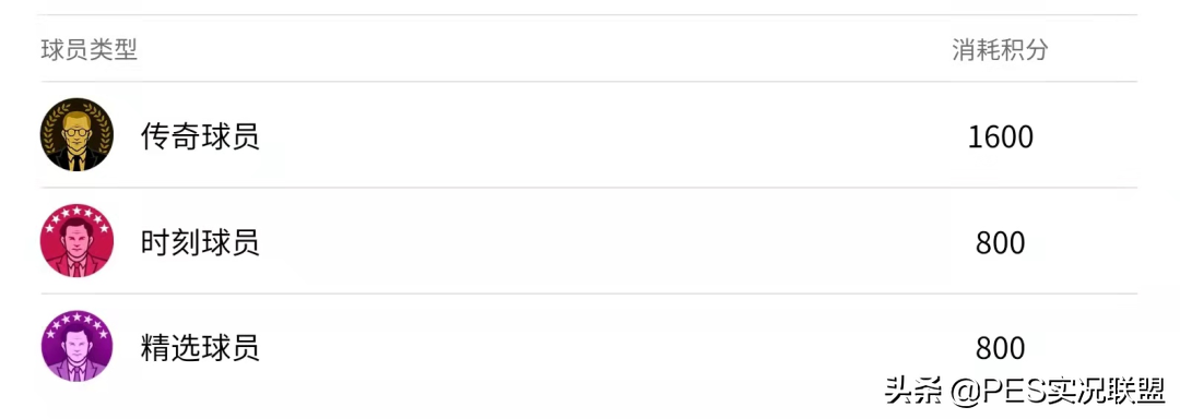 实况足球2021怎么获得心仪积分(新传奇不给换！赛季末积分成摆设？国服心仪积分边缘化趋势浅谈)