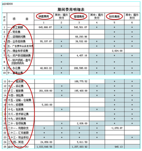 新手会计不会做账？这套完美的手工全盘账交给你，秒变财务高手