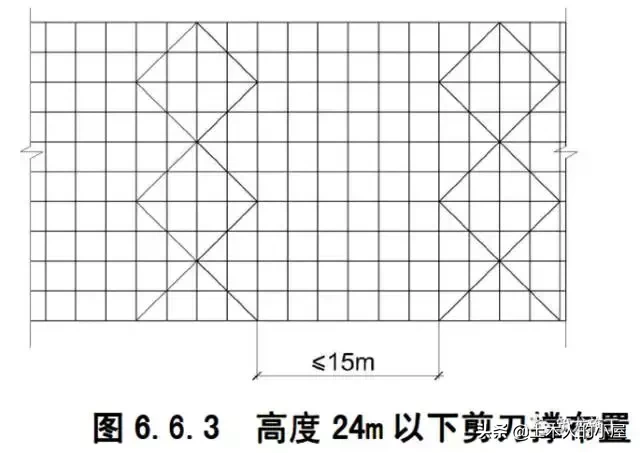 想学脚手架基础知识，这篇图文保证面面俱到！