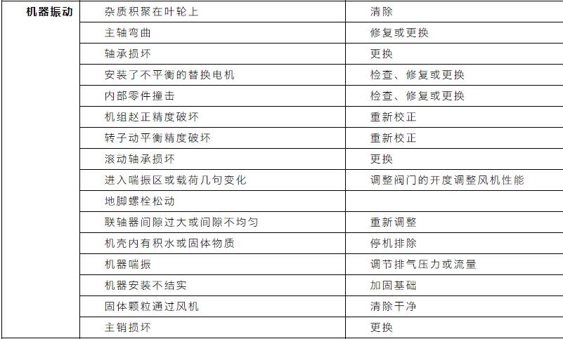 收藏｜污水处理设备管理与维护手册