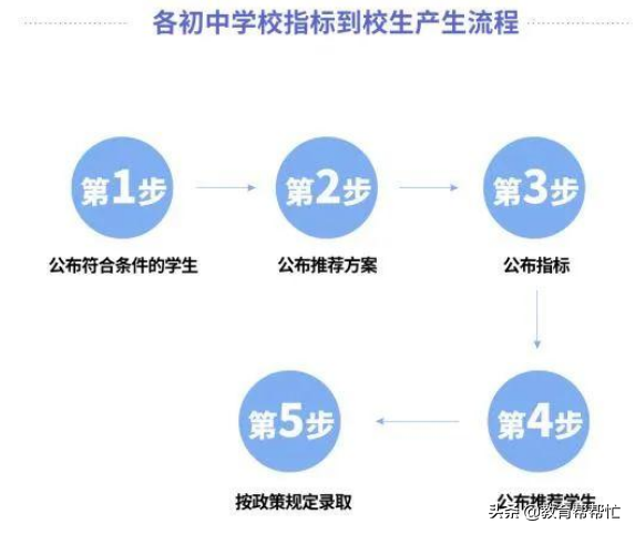 老师总结入读成都七中的N种办法，成绩不拔尖也可能进七中