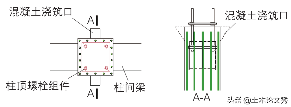 上海迪士尼矮人矿山飞车道螺栓预埋施工技术，让你飞的更稳