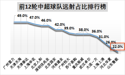 鲁能格德斯来历(深度解析格德斯“囚徒困境”：与鲁能体系格格不入 已到放弃边缘)