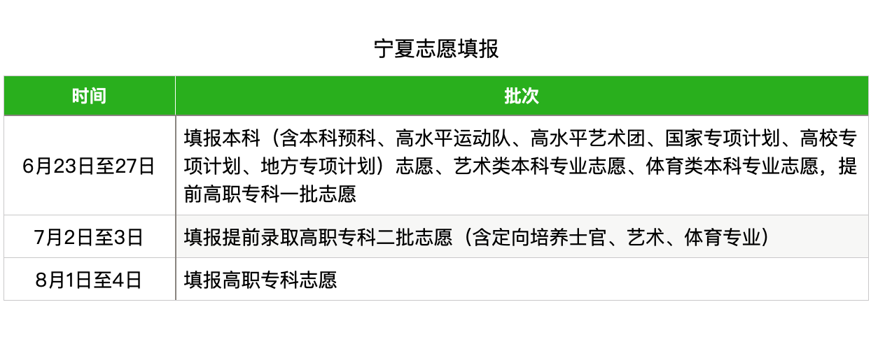 最新！2021年高考各地成绩公布时间和志愿填报时间汇总