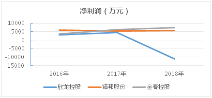 股票金春股份怎么样