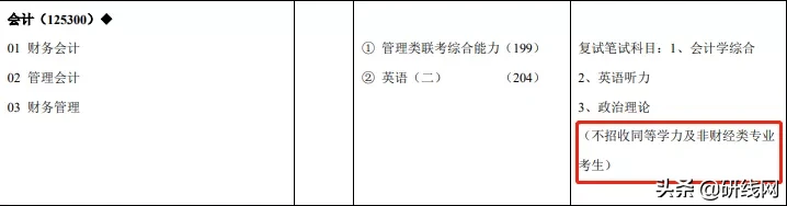 @2021考生:跨考有限制,择校须谨慎,今天谈谈跨考那些事儿