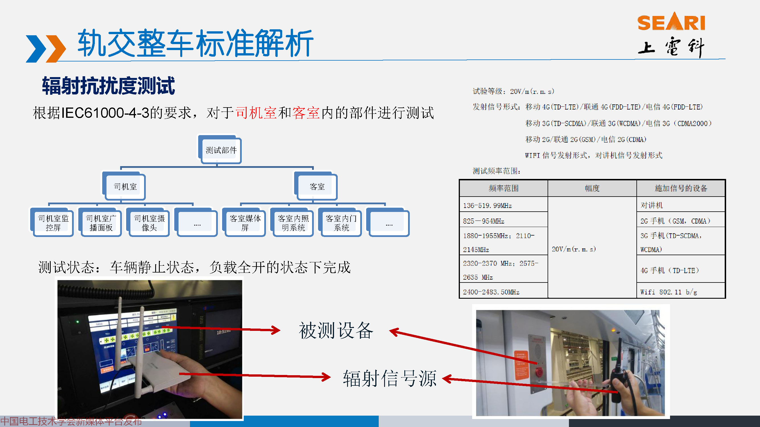 2021中國電磁兼容大會專家報告：城市軌道交通EMC標準動態及解析