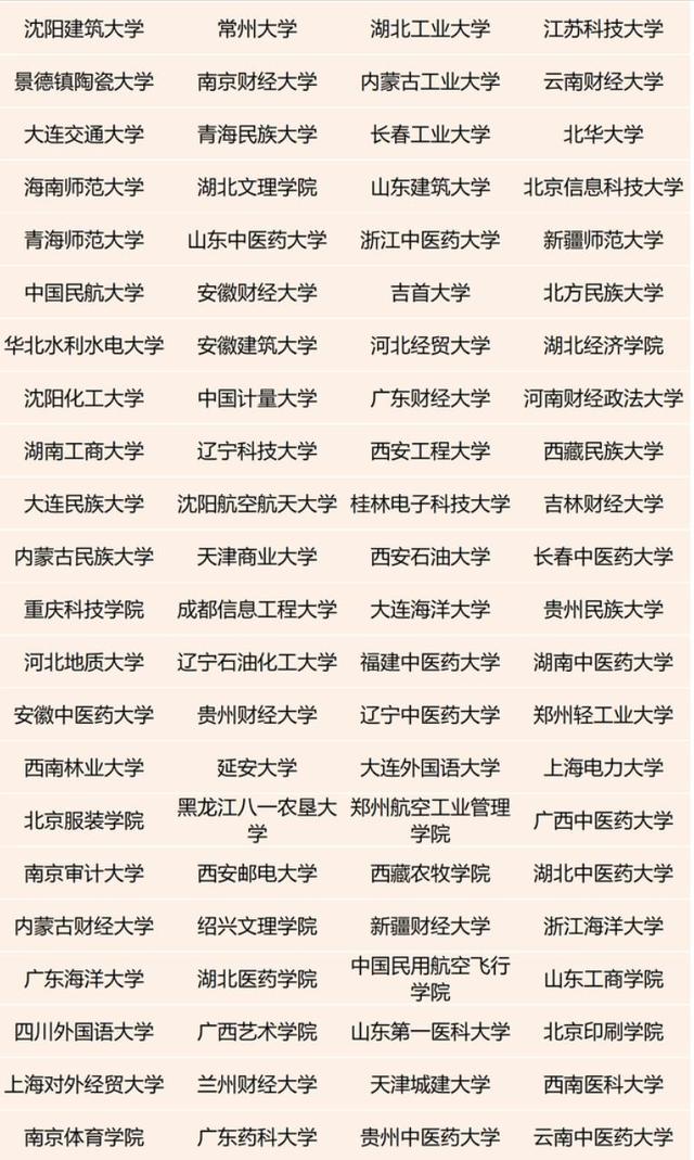 466所高校划分7档！2021中国高校排名：中科大、国防科大居第二档