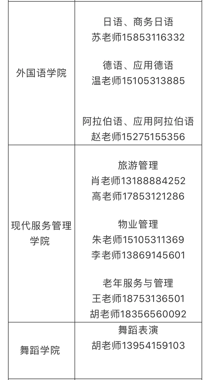 2020年山东青年政治学院专科专业招生信息来啦