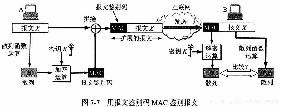 计算机网络安全技术,计算机网络安全技术第六版课后答案