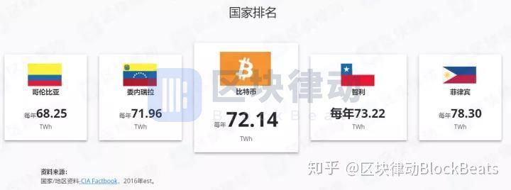 人均 5.2TB 空间，PoC 硬盘挖矿模式 2020 年能火吗？