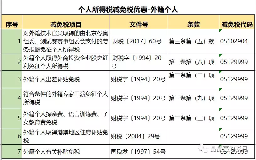 2020最新个税税率表和​专项附加扣除！打印出来贴上随时查看