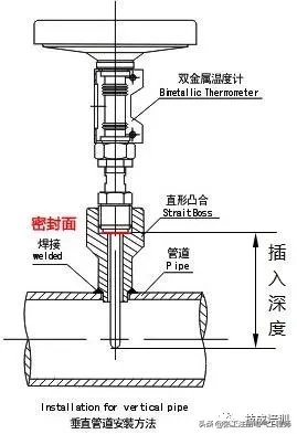 工业测温是选择热电偶热电阻重要，还是插入深度更加重要？