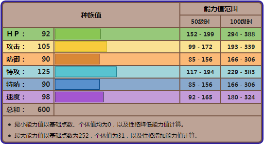 《宝可梦》身为准神与破盾好手，三首恶龙是不是也算恶系扛把子？