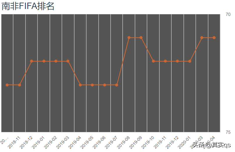 南非足球(非洲足球巡礼之南非，用数据带你详细了解这个国家的足球！)