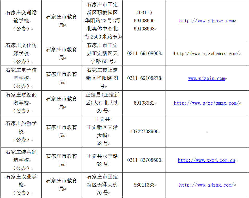 石家庄哪些中职学校正规？就这86所，千万别上当