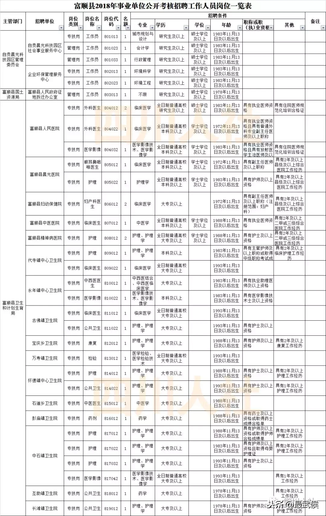 盐亭招聘信息（四川最新一波人事考试信息汇总）