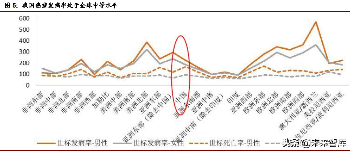 医药行业深度研究报告：实体瘤靶点专题研究