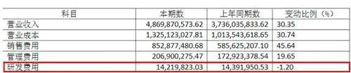 省外营收6年止步不前，今世缘高端化全国化双受困