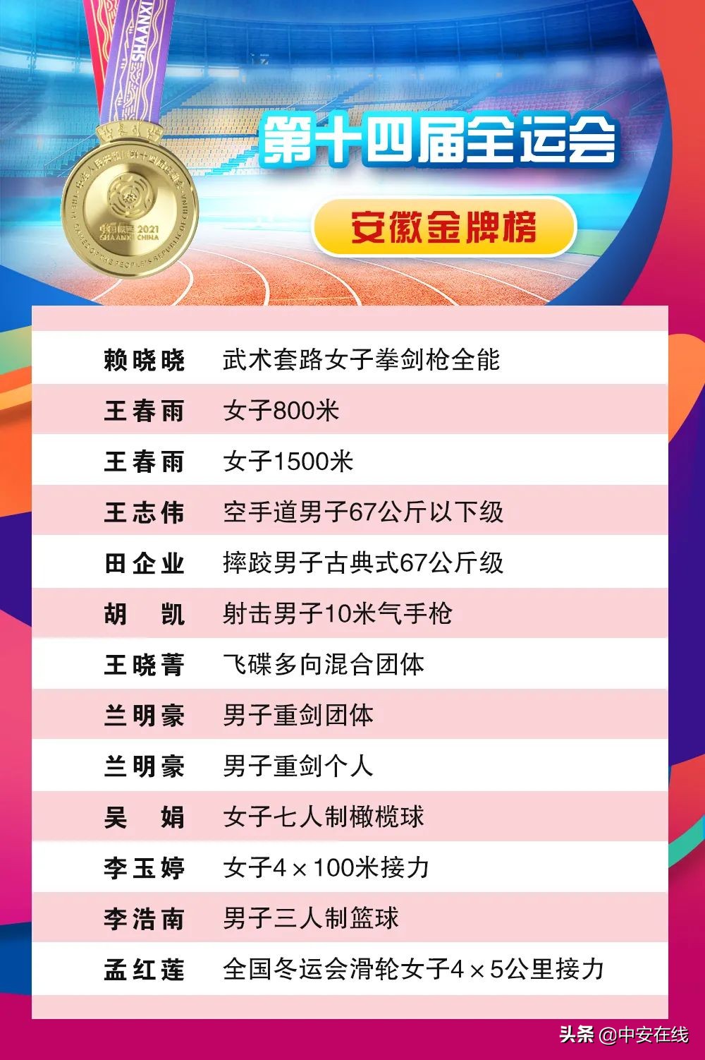 安徽奥运会冠军有哪些人(金牌创历史！安徽健儿征战十四运全景图来啦)