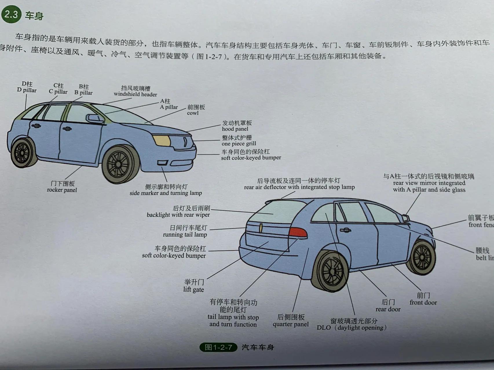 æ±½è½¦çš„åŸºæœ¬æ�„é€ 
