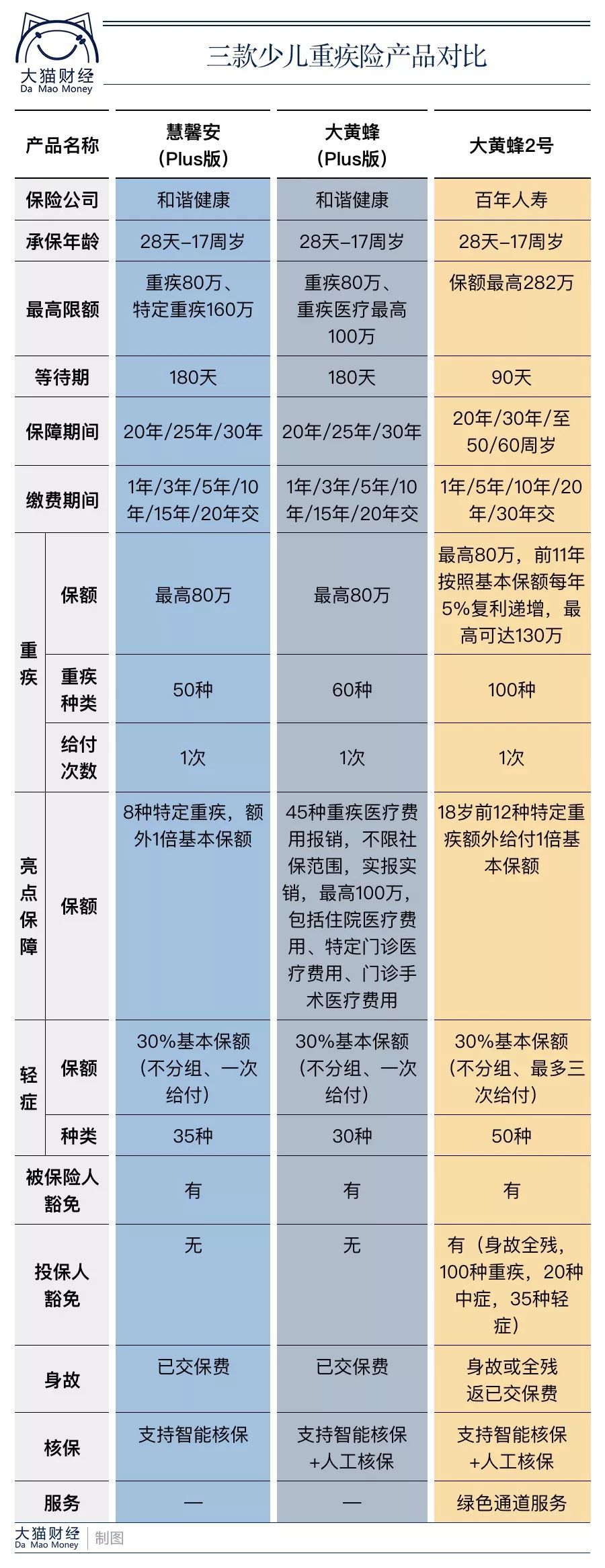 给孩子买保险，怕被坑、怕买的不值？花钱前先看这篇