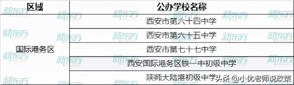 西安各区有哪些公办、民办学校？超全名单汇总