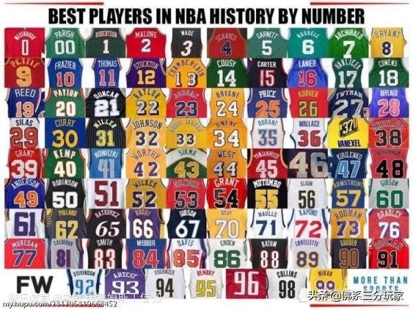 nba有哪些43号的救星（不同球衣号码下的NBA最佳球员，欢迎大家讨论）-趣拿体育