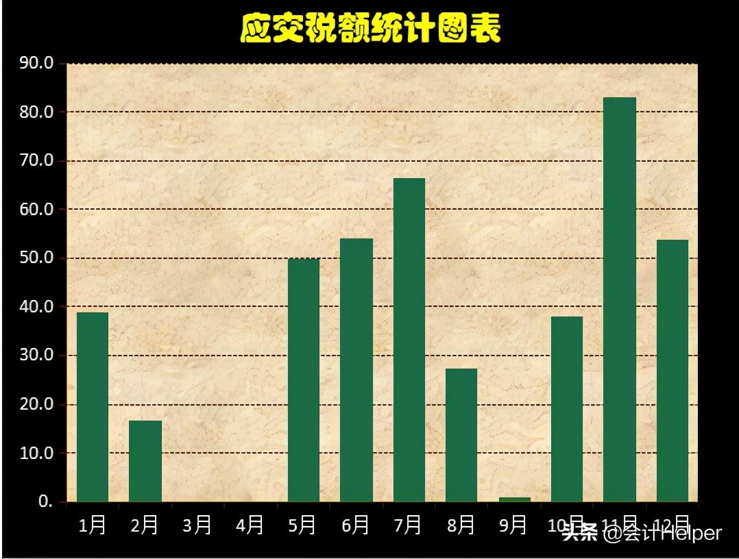 2021年最新各行业预警税负率表,附税负预警系统,录入发票自动预警