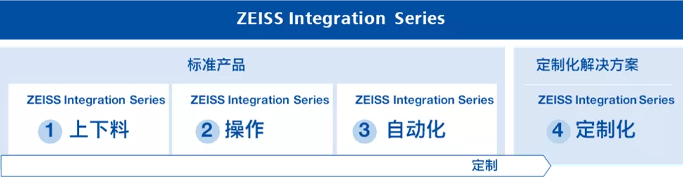 如何计算投资回报率,如何计算投资回报率公式