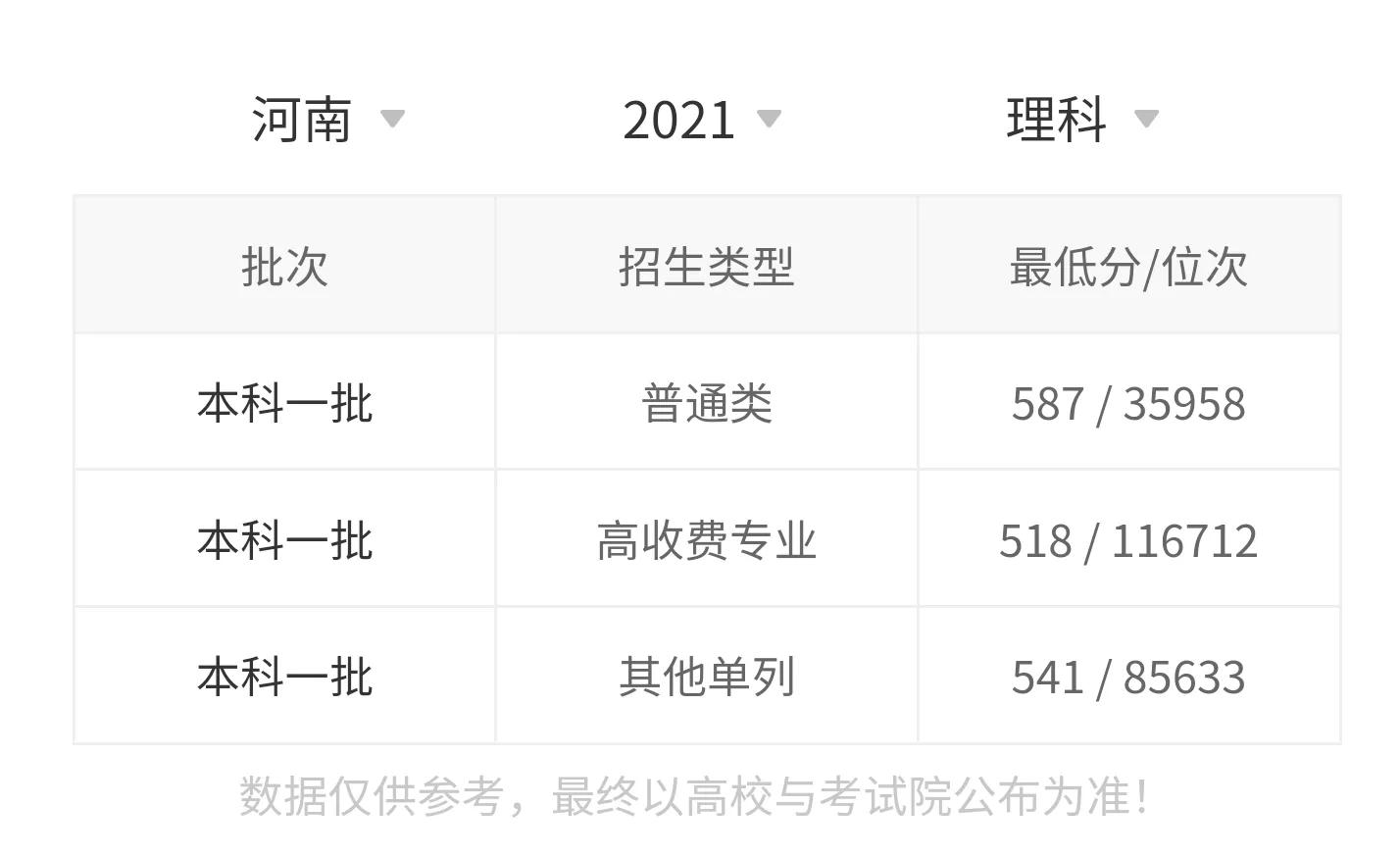 高考院校数据解读：燕山大学（2021）