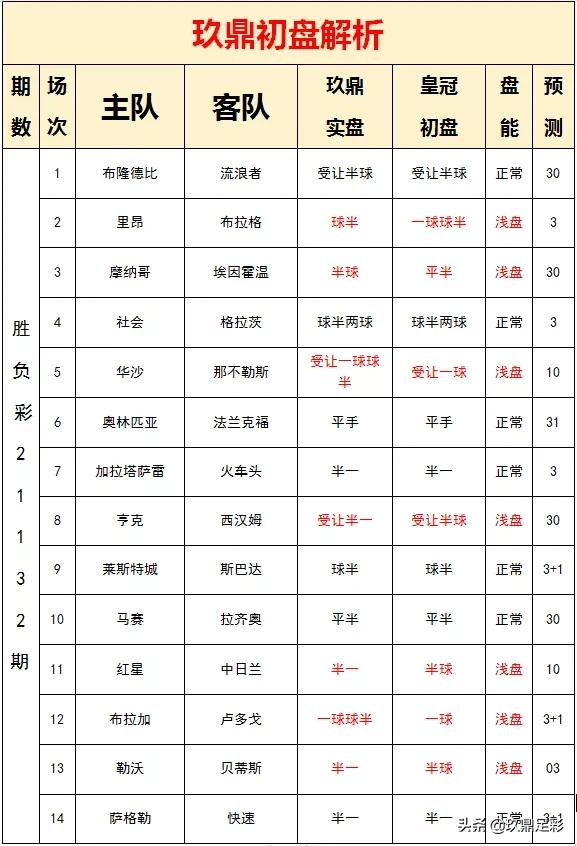 皇家社会主场有望拿下三分(玖鼎胜负彩分析：皇家社会力取三分，红星主场防不胜)