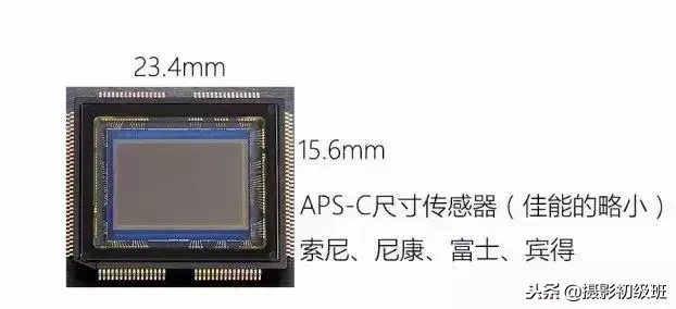 相机基础知识：全画幅、半画幅、中画幅是什么？