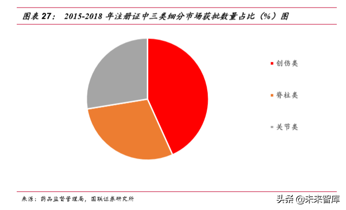 骨科植入物行业深度研究报告