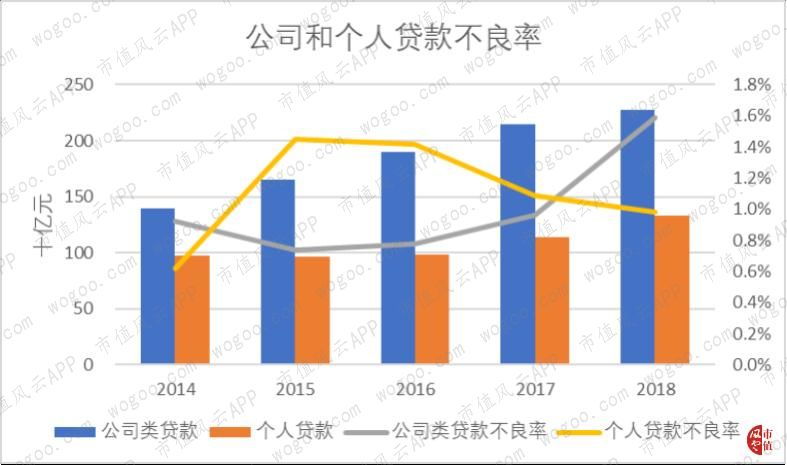 中国最大农商行来到A股：万亿重庆农商行，风险与机遇并存