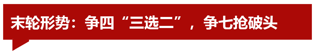 怎么去打欧联杯(英超收官聚焦欧战争夺，蓝狐折刺求生？)