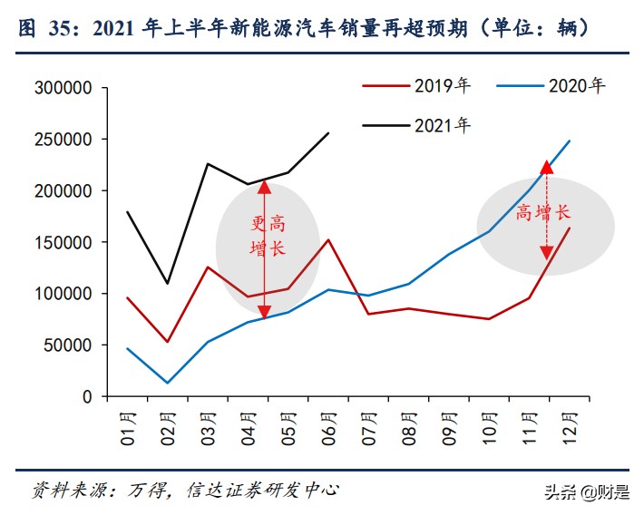 股市专题研究报告：2010和2013年成长牛的不同结局