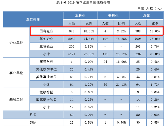 湖南这所好大学，低调严谨，名气虽不大，却拥有全国第一的专业