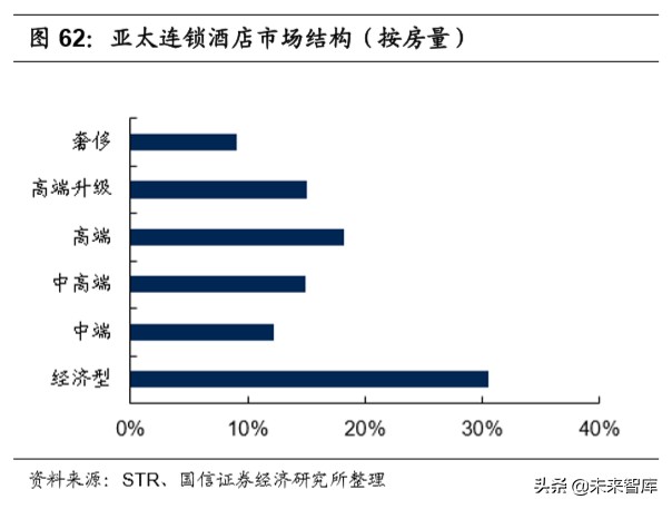 陕旅集团招聘最新消息（社会服务行业深度报告）